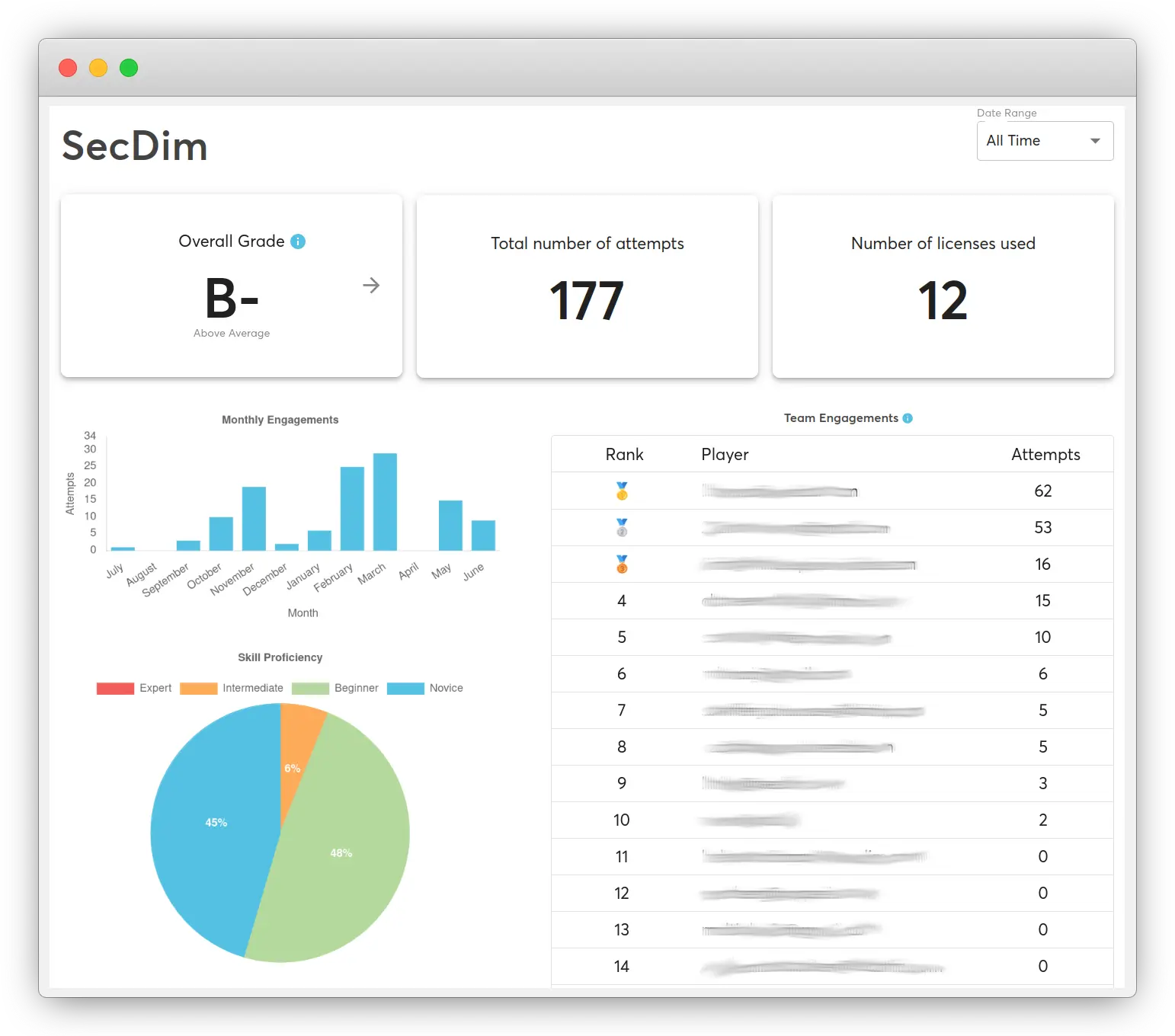 Real-time Instructor Dashboard