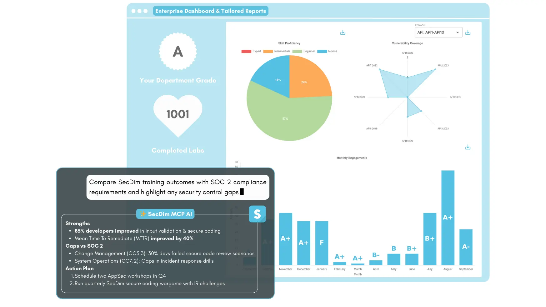 Security analytics and progress tracking